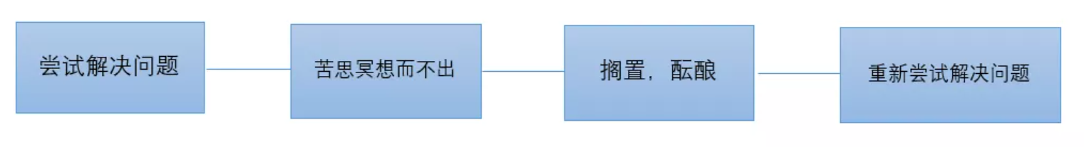 学不会的东西，过了几天自动会了，究竟是为什么？