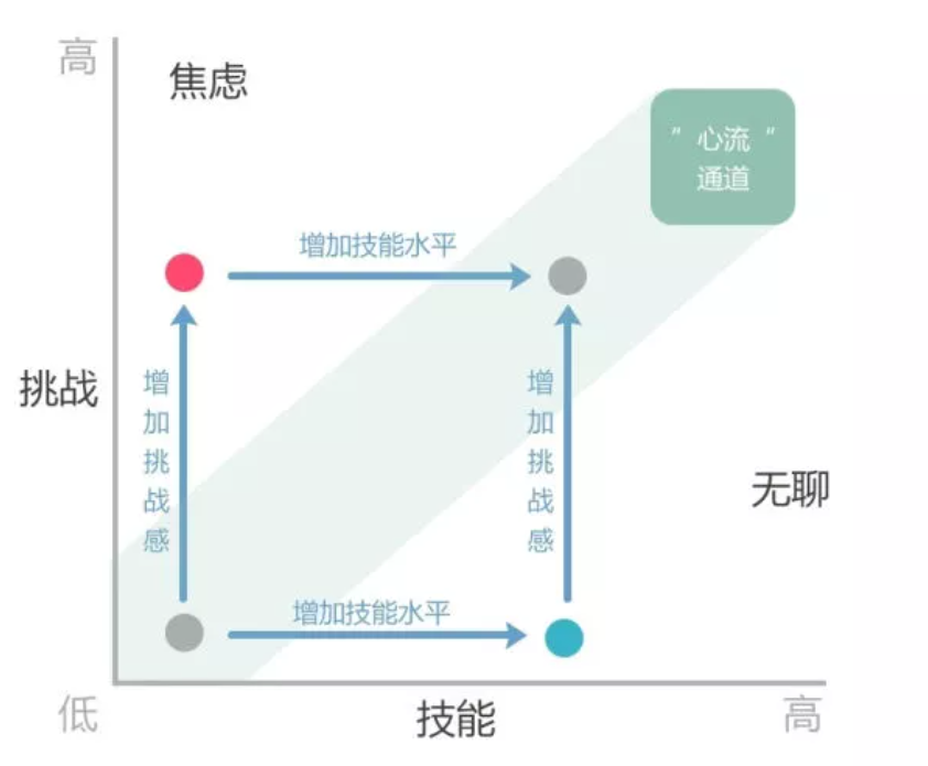 网络小说中的「爽文」，是怎样让人感觉到「爽」的？